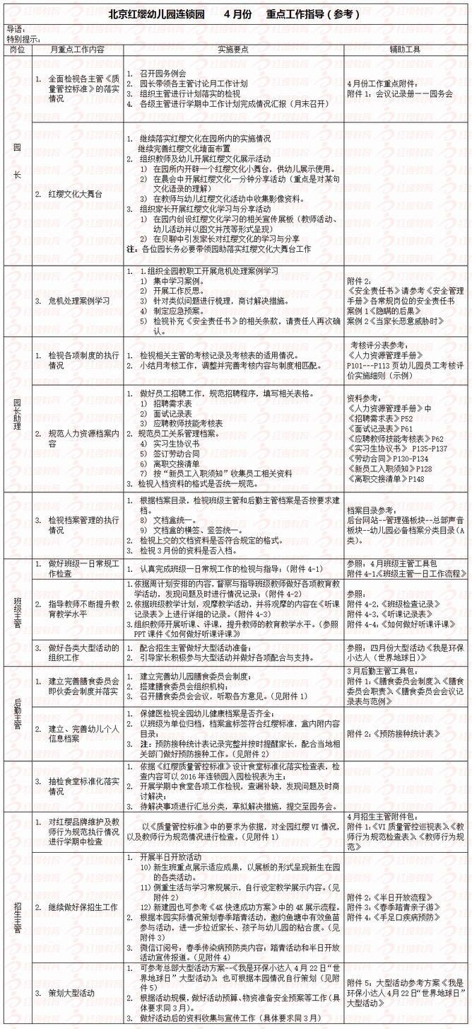 4月工作重點提示